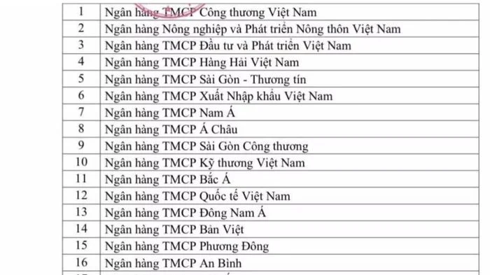 Loại cho vay nhà ở xã hội, KCN ra khỏi room tín dụng bất động sản