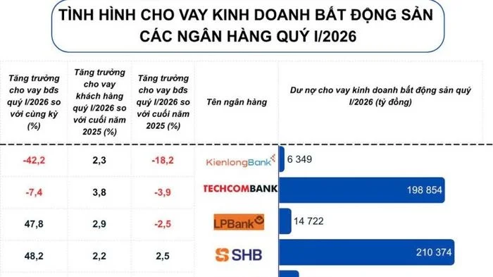 Room tín dụng siết chặt, ngân hàng giảm tốc cho vay bất động sản