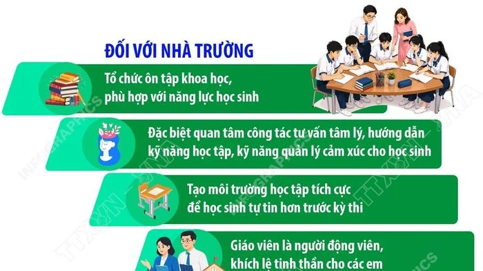 Kỳ thi tuyển sinh vào lớp 10 THPT: Cần sự đồng hành, chia sẻ và định hướng đúng cách
