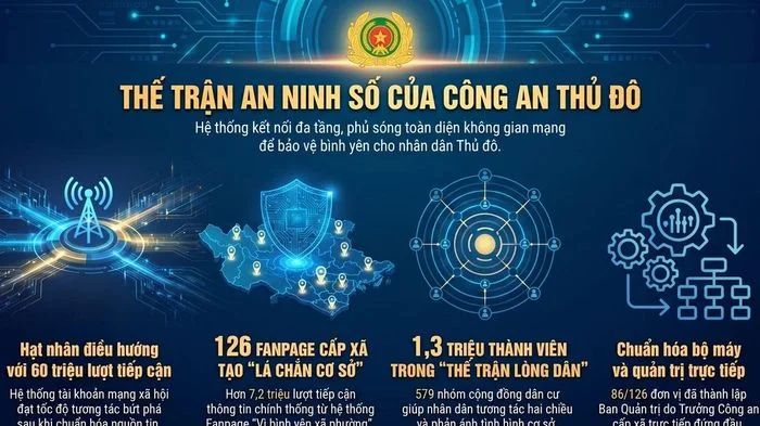Thi đua 'Ba Nhất' của Công an Thủ đô: 'Gần dân từ không gian số'