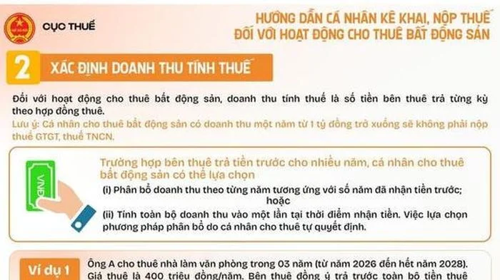 Các bước kê khai, nộp thuế đối với hoạt động cho thuê bất động sản