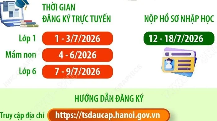 Hà Nội hướng dẫn đăng ký tuyển sinh đầu cấp trực tuyến năm học 2026-2027