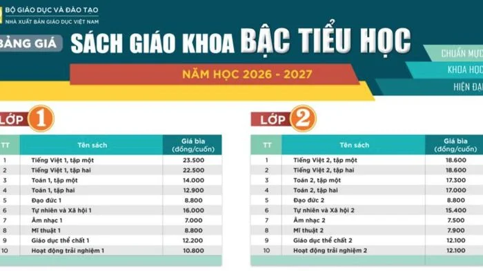 Bảng giá sách giáo khoa bậc Tiểu học áp dụng cho năm học 2026-2027
