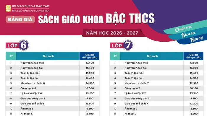 Bảng giá sách giáo khoa bậc Trung học cơ sở áp dụng cho năm học 2026-2027